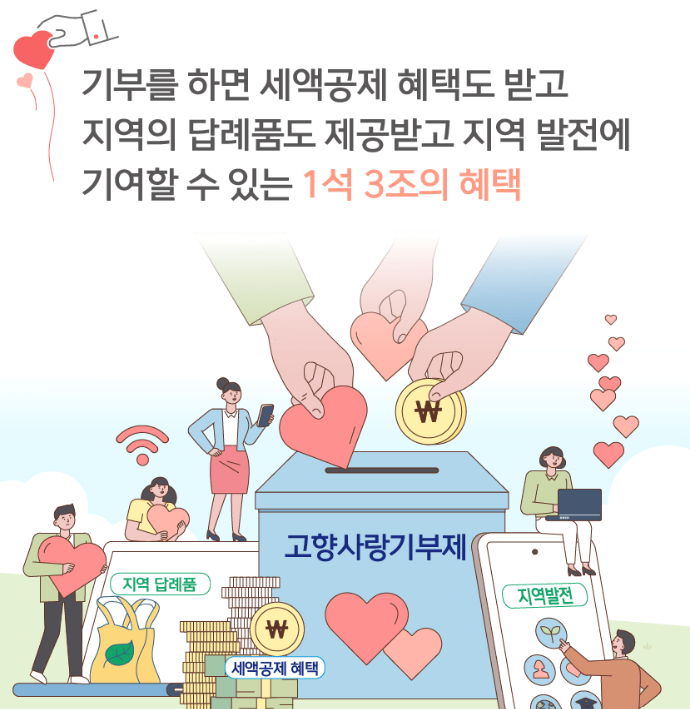 고향사랑기부제 세액공제