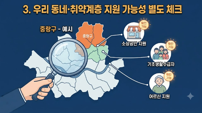 서울시 추석 민생지원금