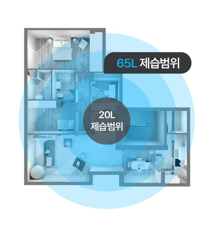1등급 대용량 가성비 제습기 추천 BEST 3