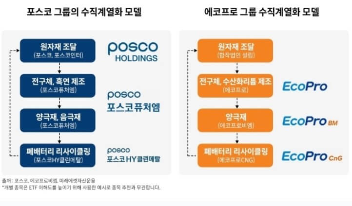 2차전지 ETF 추천