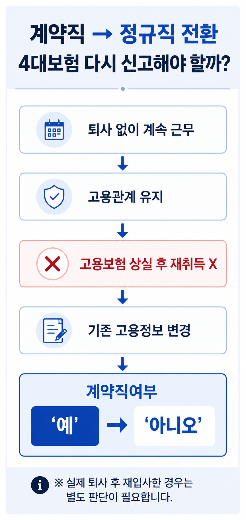 계약직에서 정규직 변경 시 핵심사항