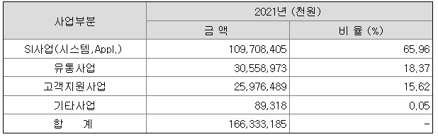 정원엔시스 매출액