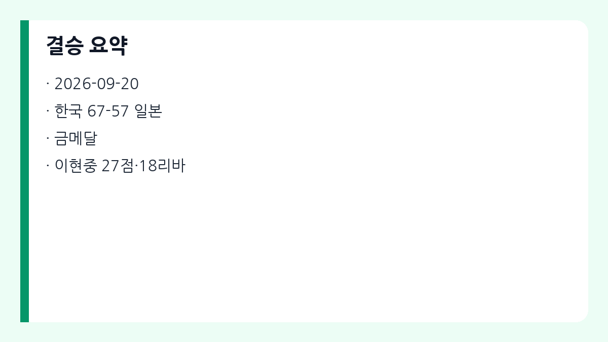 이현중 결승 기록 요약