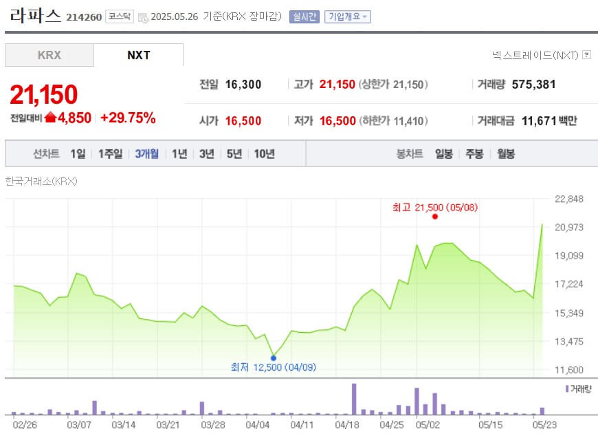 라파스