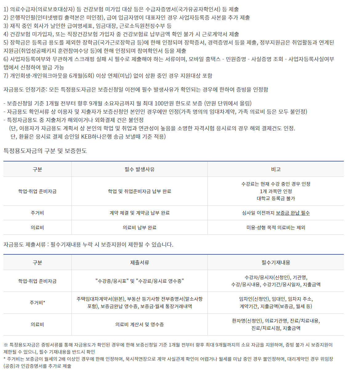 햇살론 유스 대출 추가 필요서류