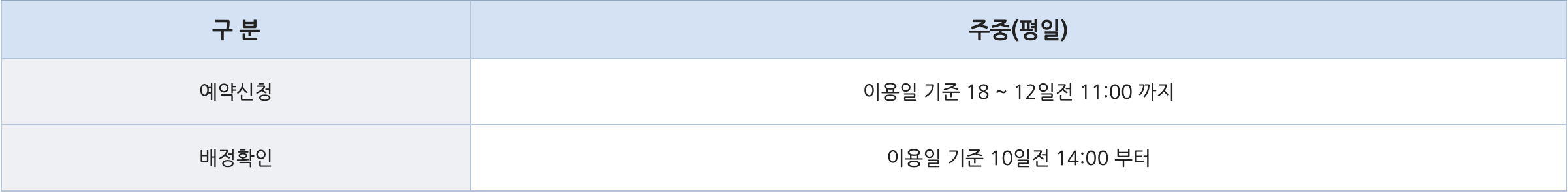 해군 체력 단련장, 진해 한산대 체력 단련장 예약