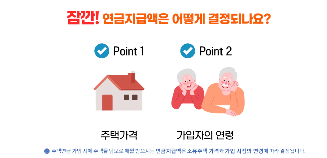 주택연금 예상 수령액 계산기 조건 주택보유자 사망시 수령은?