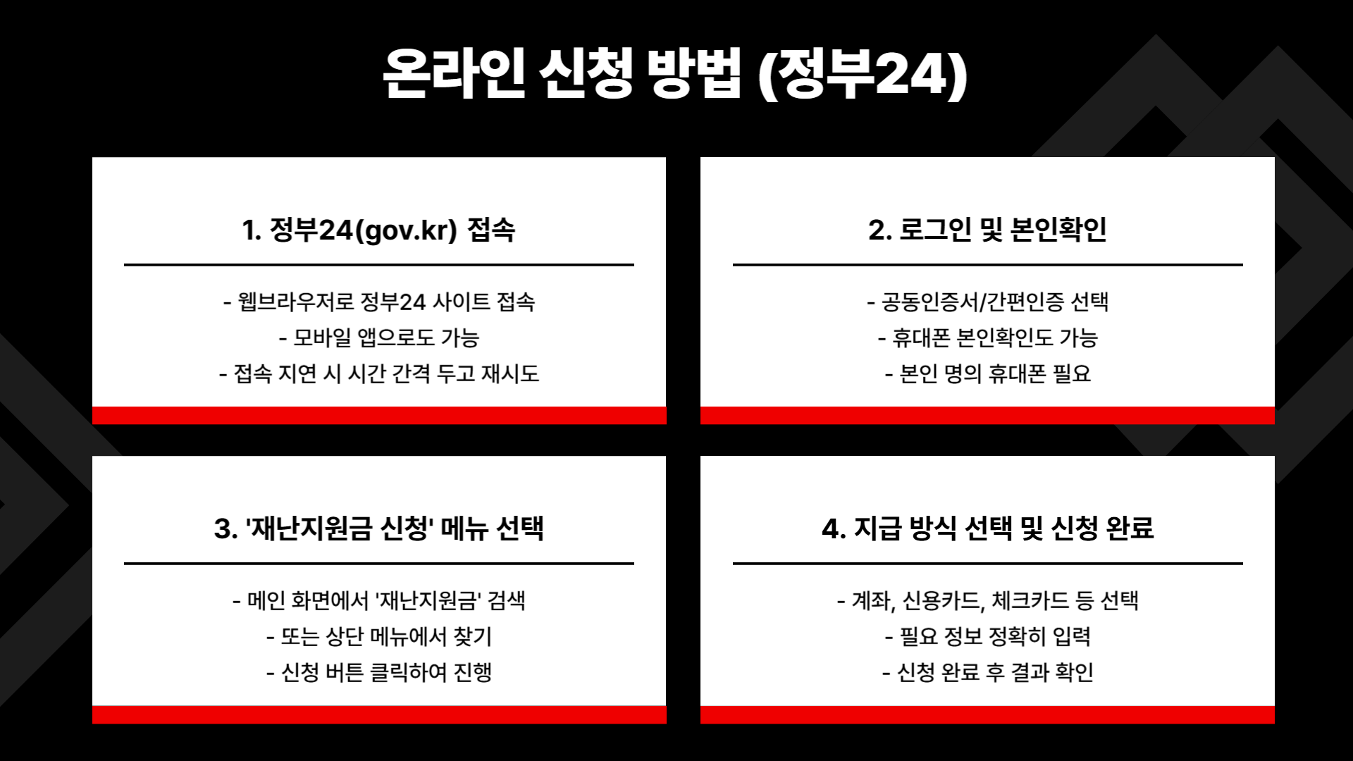 25만원 지원금 대상 기준과 신청 방법