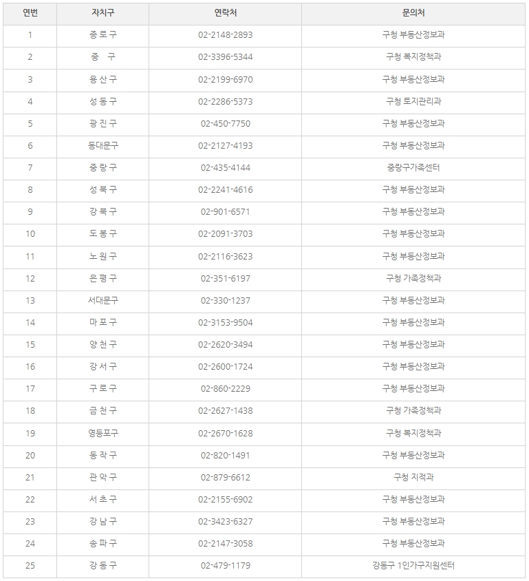 서울시-1인가구-전월세-안심도우미-신청