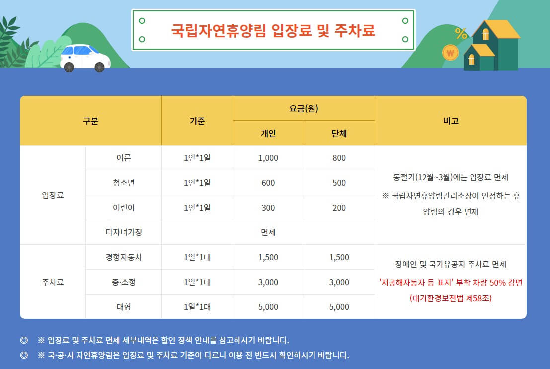 휴양림 입장료 및 주차료