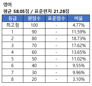 영어