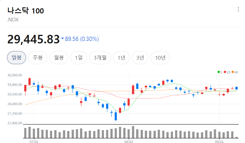 ETF란 무엇일까? 주식과 차이부터 장단점까지 총정리