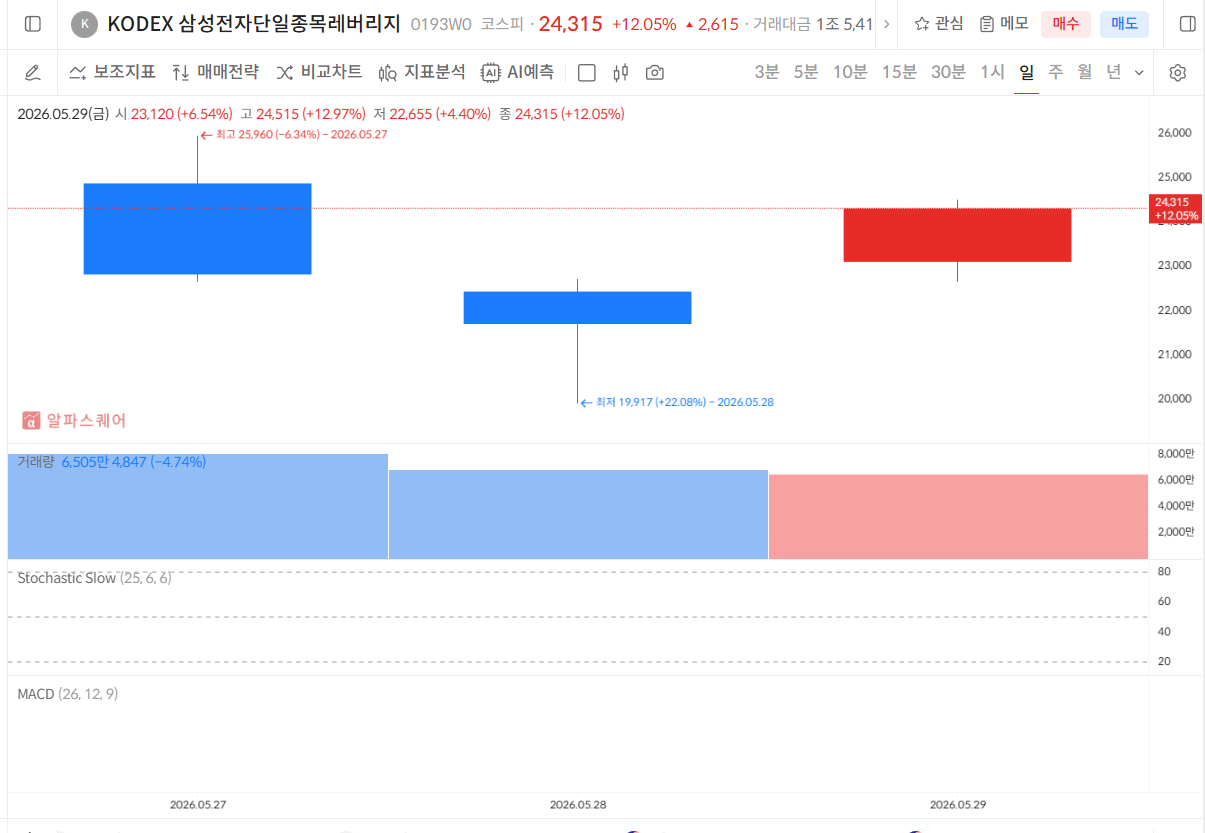 최근&nbsp;변동성이&nbsp;큰&nbsp;근본적인&nbsp;원인은?,&nbsp;장중&nbsp;테마동향&nbsp;및&nbsp;특징주&nbsp;그리고&nbsp;시황정리_260529