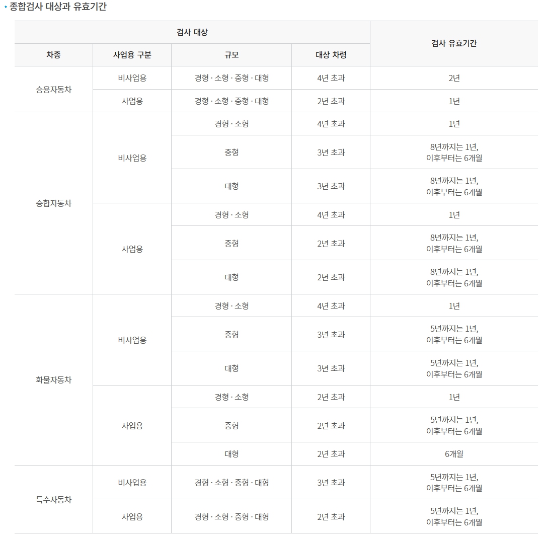 종합검사-주기