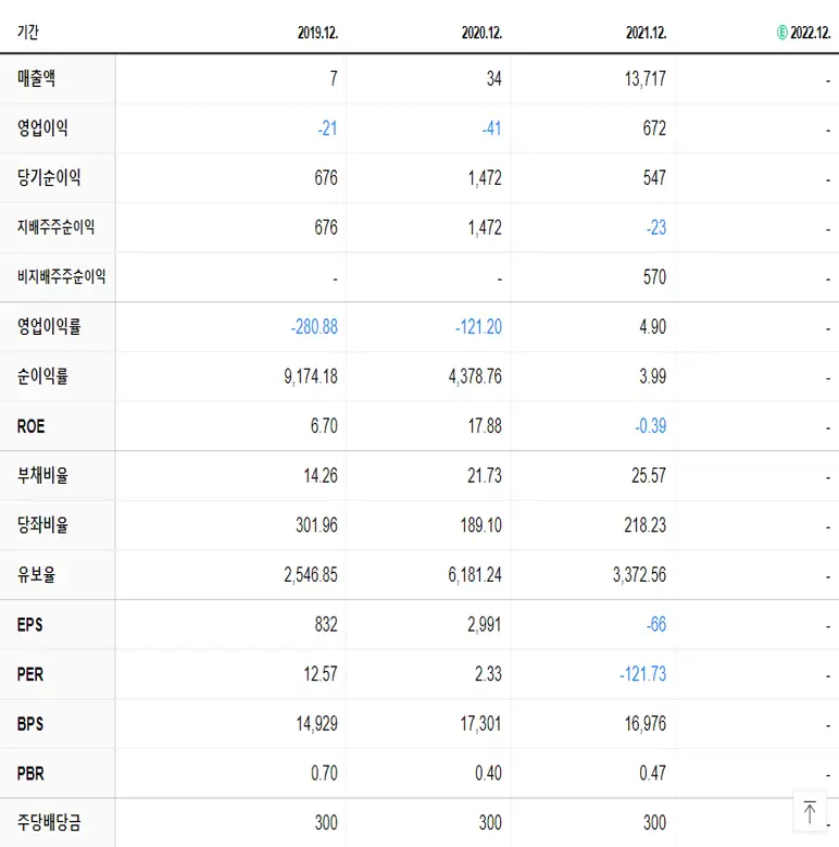 대덕 재무제표