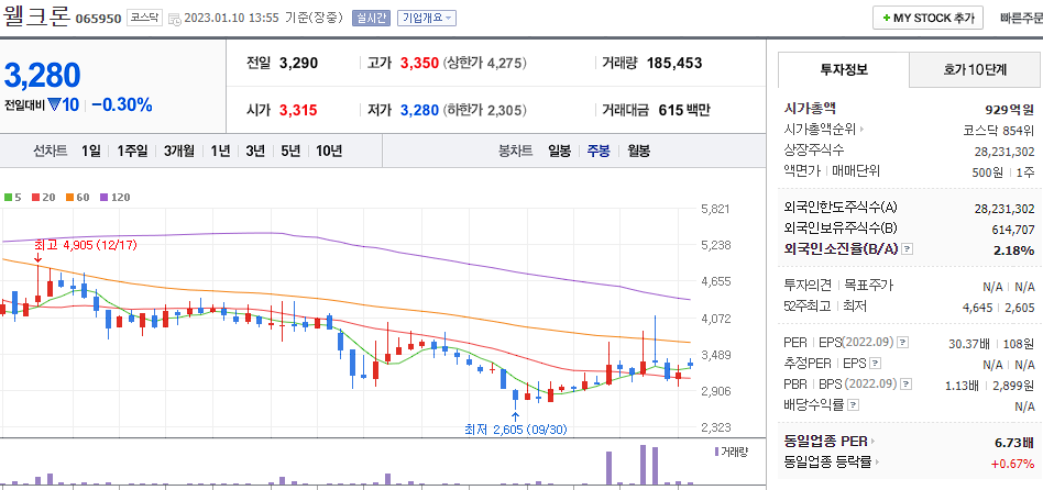 웰크론