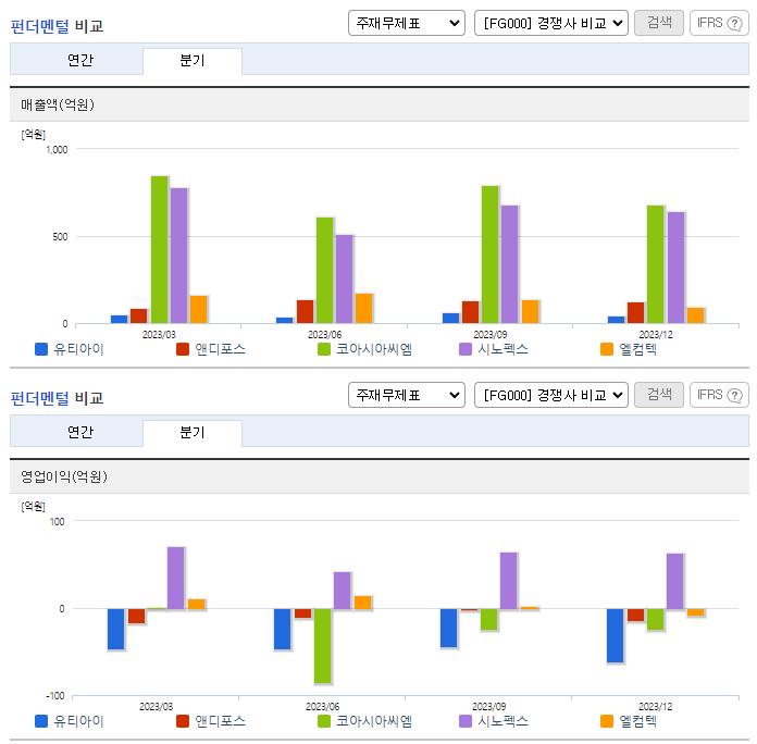 유티아이_업종분석