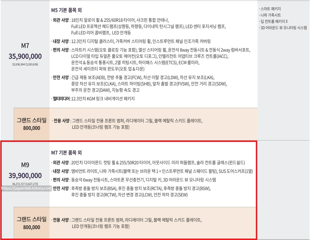 무쏘 M7, M7 그랜드 스타일, M9, M9 그랜드 스타일 가격표