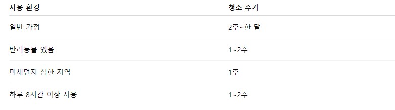 삼성에어컨 필터 청소 주기