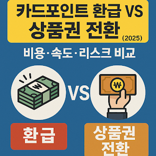 카드포인트 환급 vs 상품권 전환 비용·속도·리스크 비교 (2025)