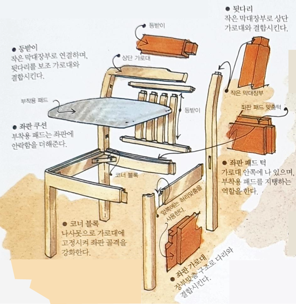 프레임의자