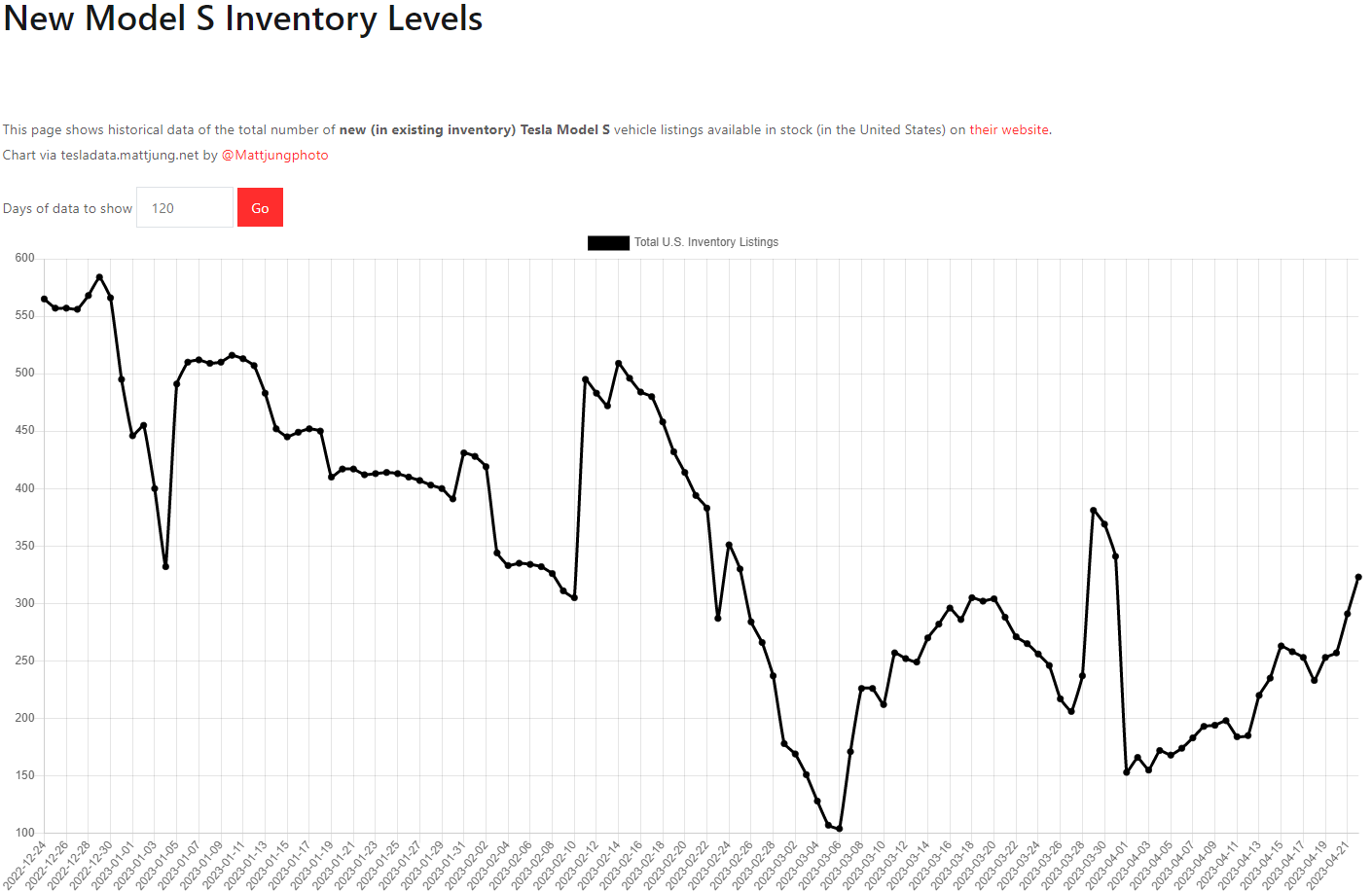 테슬라 모델S 재고