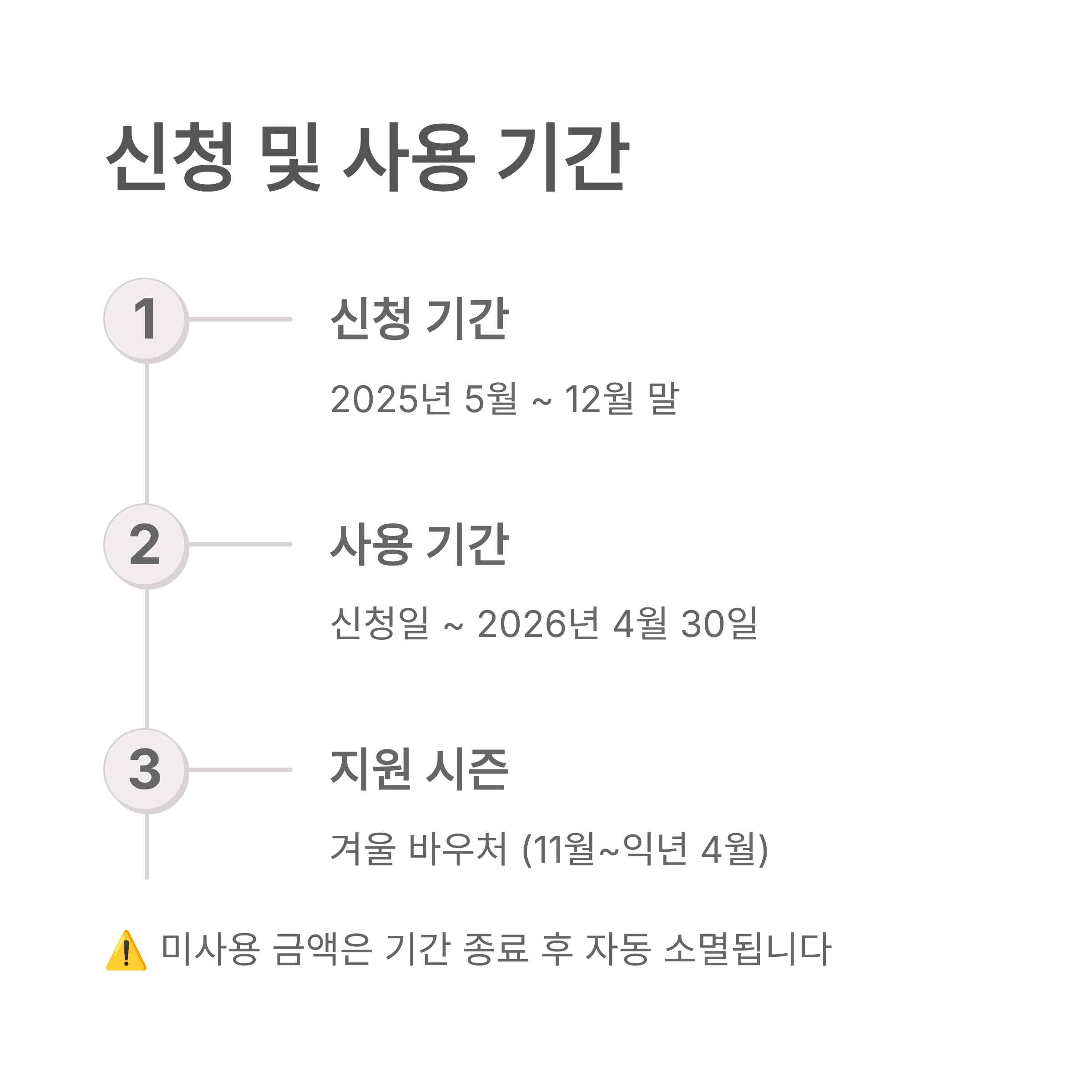 에너지 바우처 신청자격 총정리｜2025년 겨울 난방비 지원 대상 완벽 해설