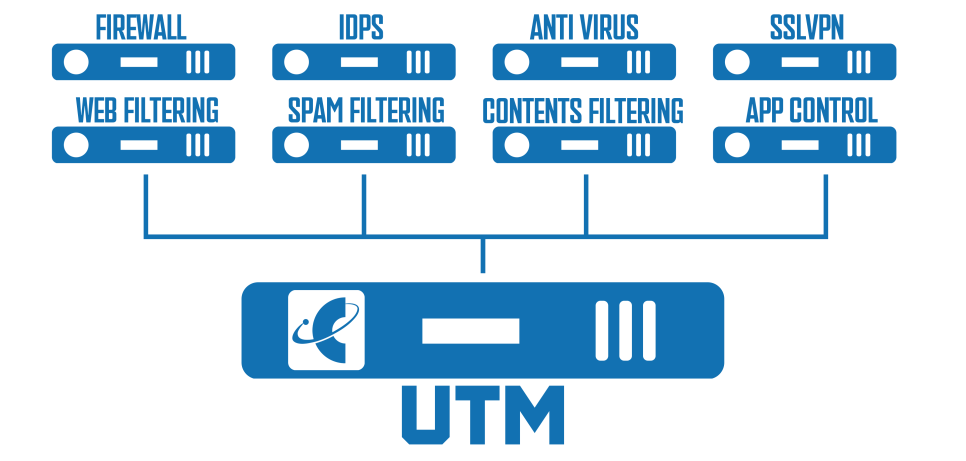 UTM_창리정보통신