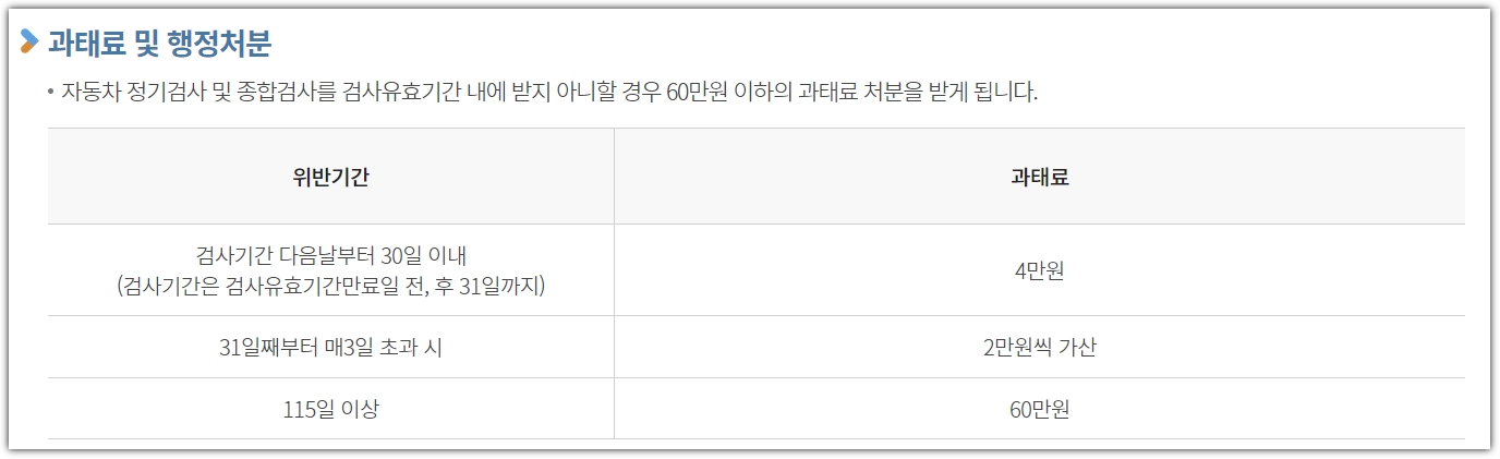 자동차 검사 과태료