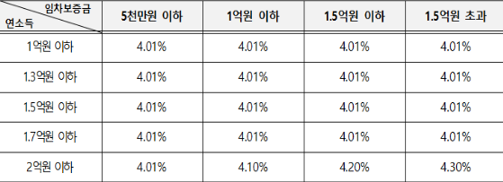 신생아 특례 버팀목 대출, 신생아 특례 대출, 신생아 버팀목대출, 기금대출, 신생아 특례 전세자금 대출, 버팀목전세자금대출, 신생아 전세 대출