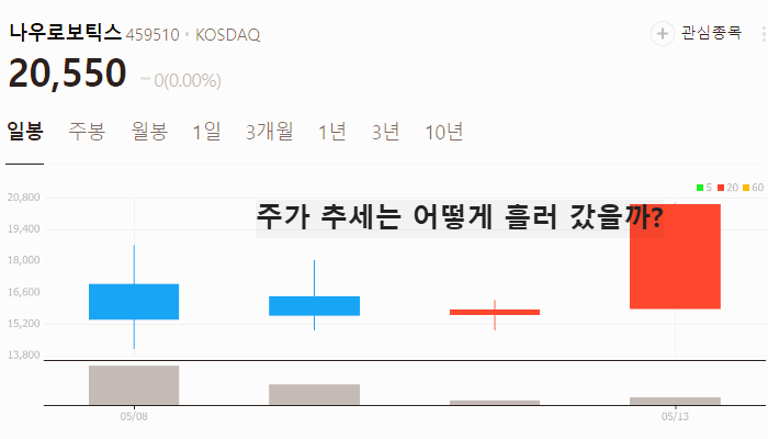 휴머노이드 로봇 관련주 대장주 테마주 TOP5 : 두산