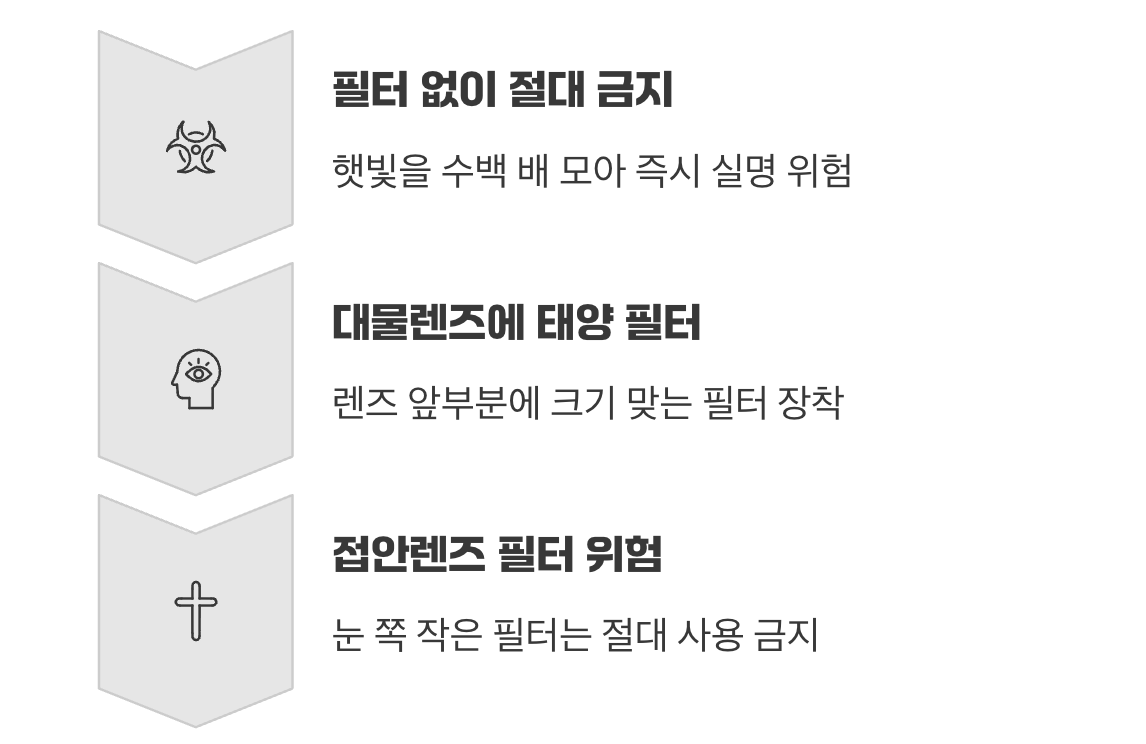 망원경으로 본다면? 절대 주의!