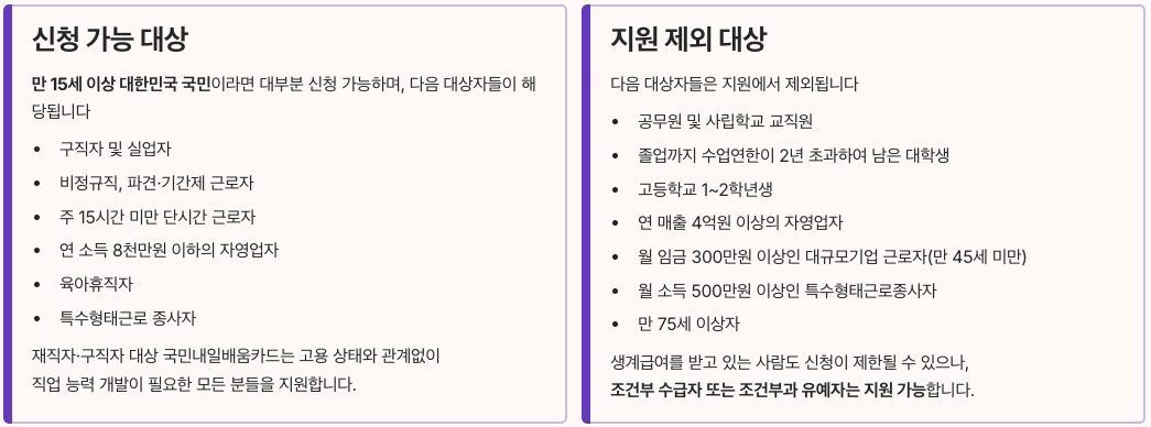 국민내일배움카드 자격조건 내용 정리