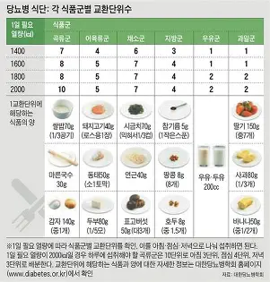 당뇨 식단