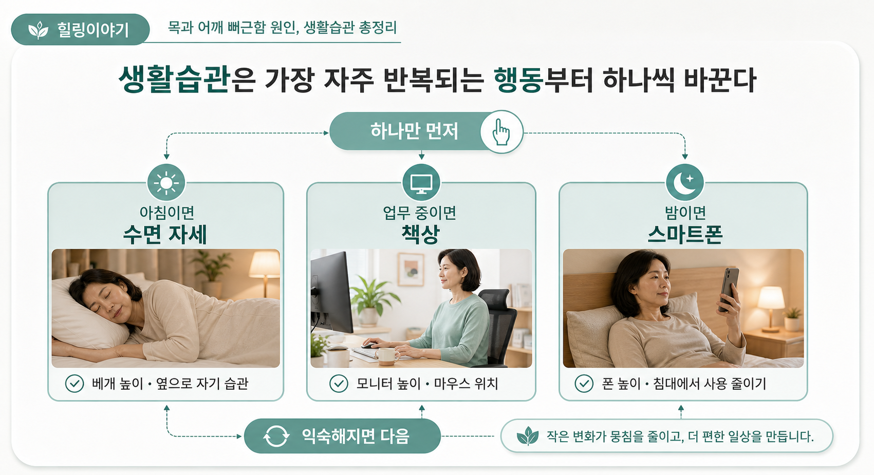 목과 어깨 뻐근함 생활습관을 수면 책상 스마트폰 중 하나씩 바꾸는 순서