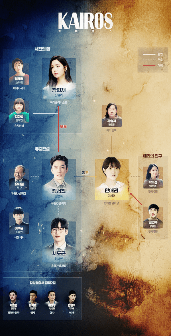 천원짜리-변호사-인물관계도