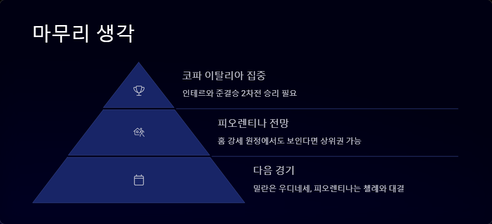 밀란 대 피오렌티나 이탈리아 더비 후기