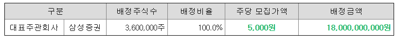 피아이이 공모주 수요예측결과 상장일