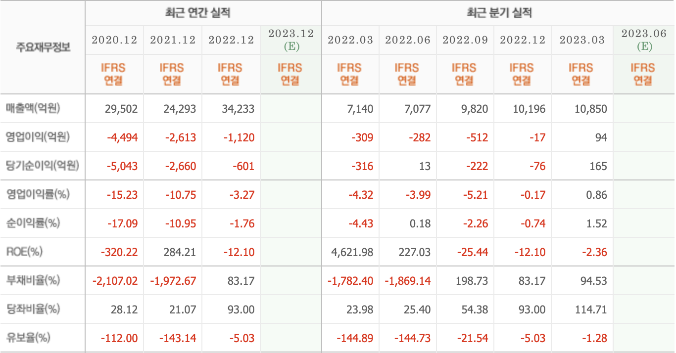주요재무정보-KG모빌리티