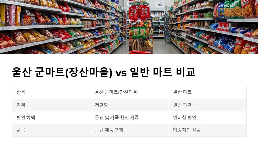 울산 군마트 영업시간