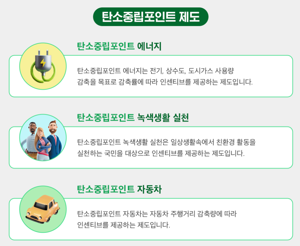 탄소중립포인트 제도