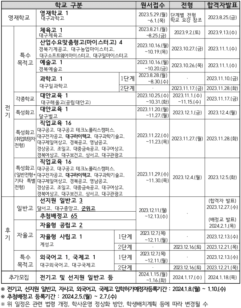2024학년도 대구광역시 고등학교 입학전형 일정
