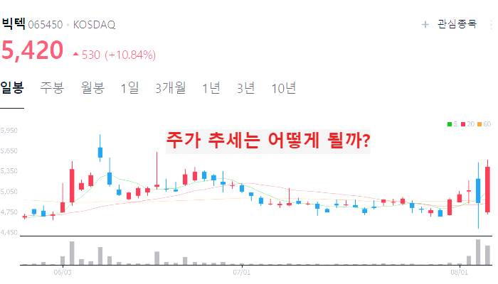 방산 관련주 대장주 10종목 정리 : 방위산업