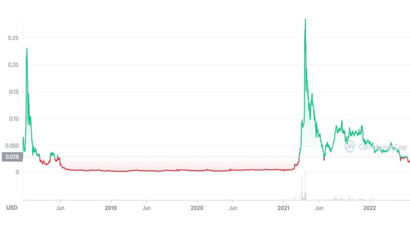 메디블록 가격차트-이미지