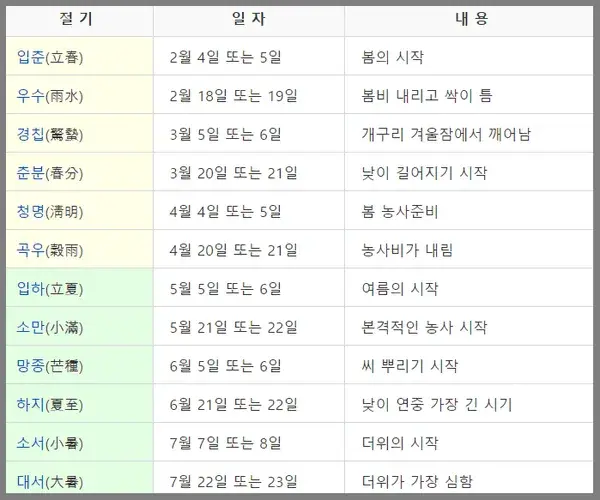 24절기 유래와 날짜