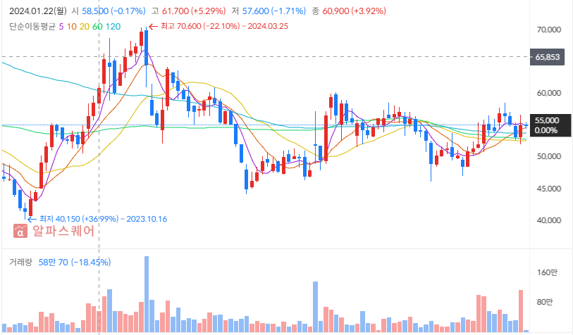 중국인 단체비자면제: 하나투어 투자전략