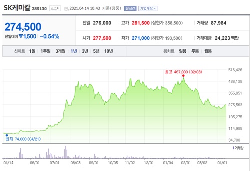 아스트라제네카 관련주 이미지 입니다.