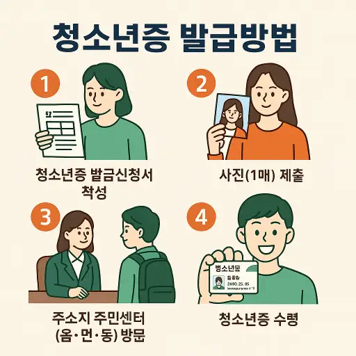 청소년증 발급방법