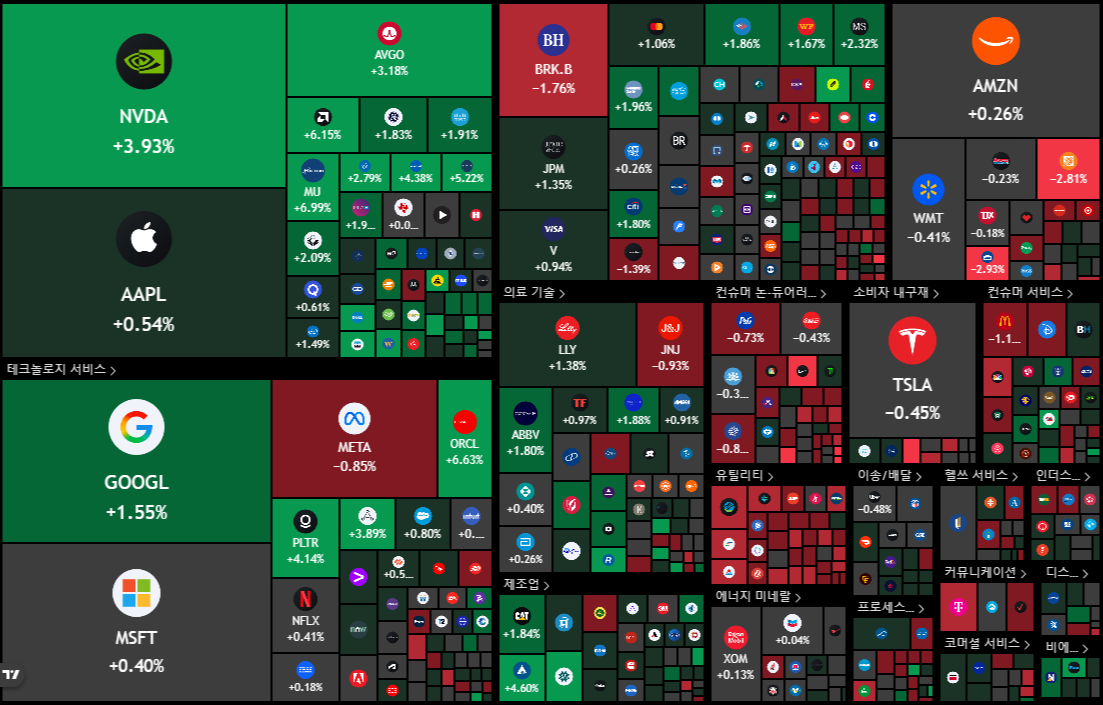 뉴욕 증시 주가 지수 이미지