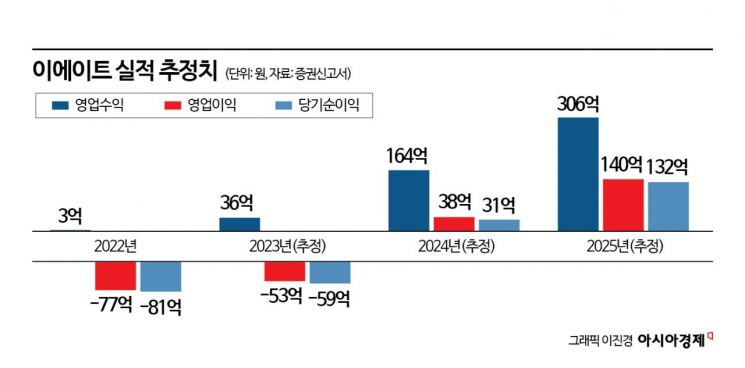 이에이트 공모주 청약 정보